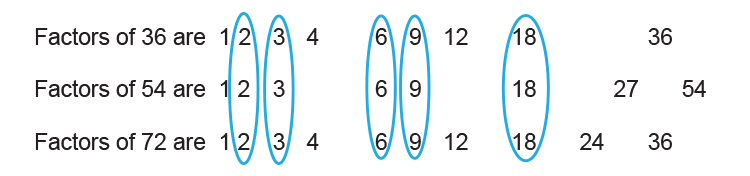 The Highest Common Factor Is The Same Factor Of Each Number